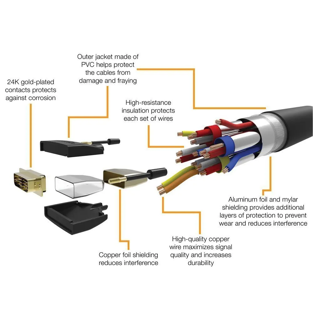 HDMI إلى DVI كابل HDMI DVI-D 24 + 1 دبوس محول 1080 p DVI D الذكور إلى HDMI الذكور محول كابل ل HDTV DVD العارض 1 m عالية السرعة HDMI إلى DVI كابل HDMI DVI-D 24 + 1 دبوس محول 1080 p DVI D الذكور إلى HDMI الذكور محول كابل ل HDTV DVD العارض 1 m عالية السرعة