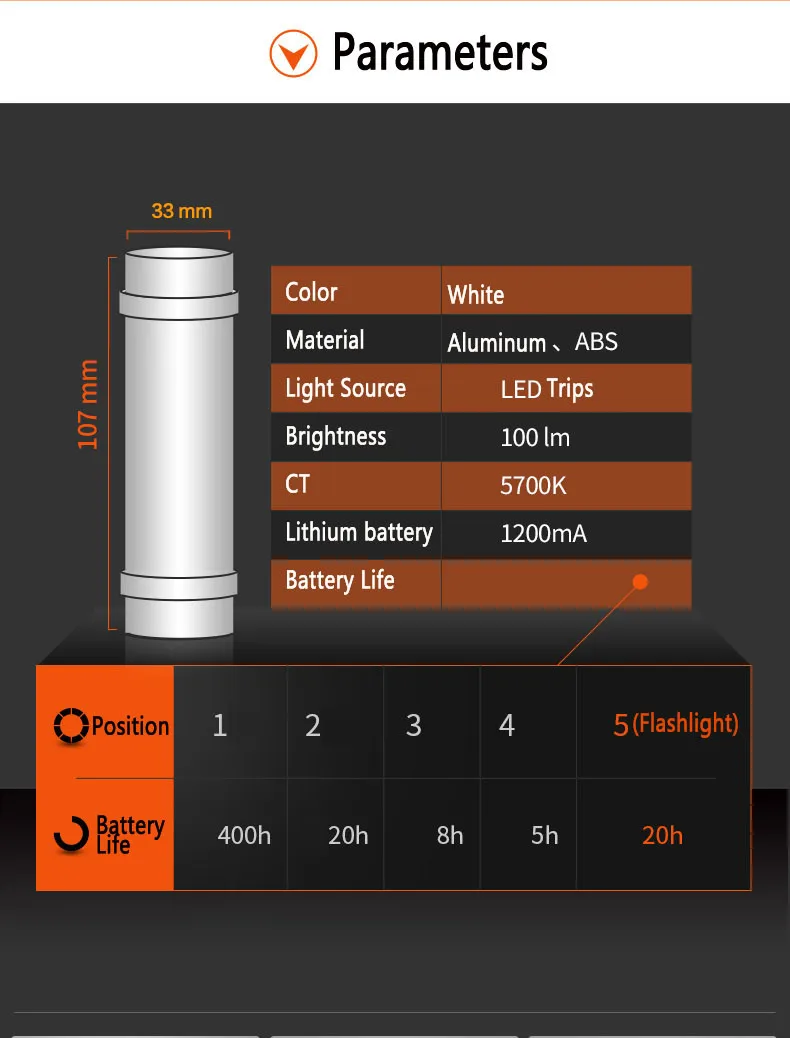 Портативный заряжаемый 3,7 V/1800 mAh micro USB светодиодный красный белый 100LM походный светильник, Магнитный Водонепроницаемый стержень фонаря, фонарь, фонарь