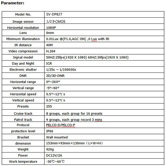 parameter2.0