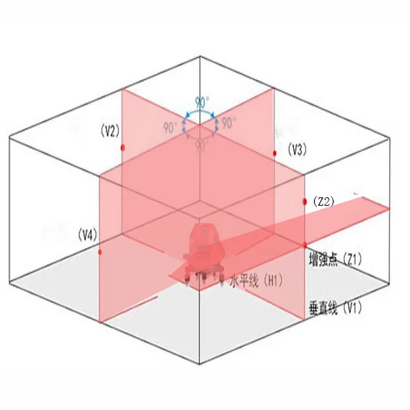 5 линий 6 точек лазерный уровень 360 градусов Поворотный крест лазерный уровень с наружным режимом и наклоном slash режим прочный мешок