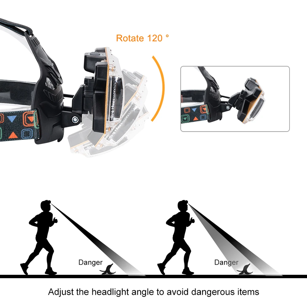 COB светодиодный налобный светильник светодиодный налобный фонарь USB Перезаряжаемый налобный фонарь 3 режима 3*18650 Аккумулятор для Предупреждение ющего безопасного головного светильник