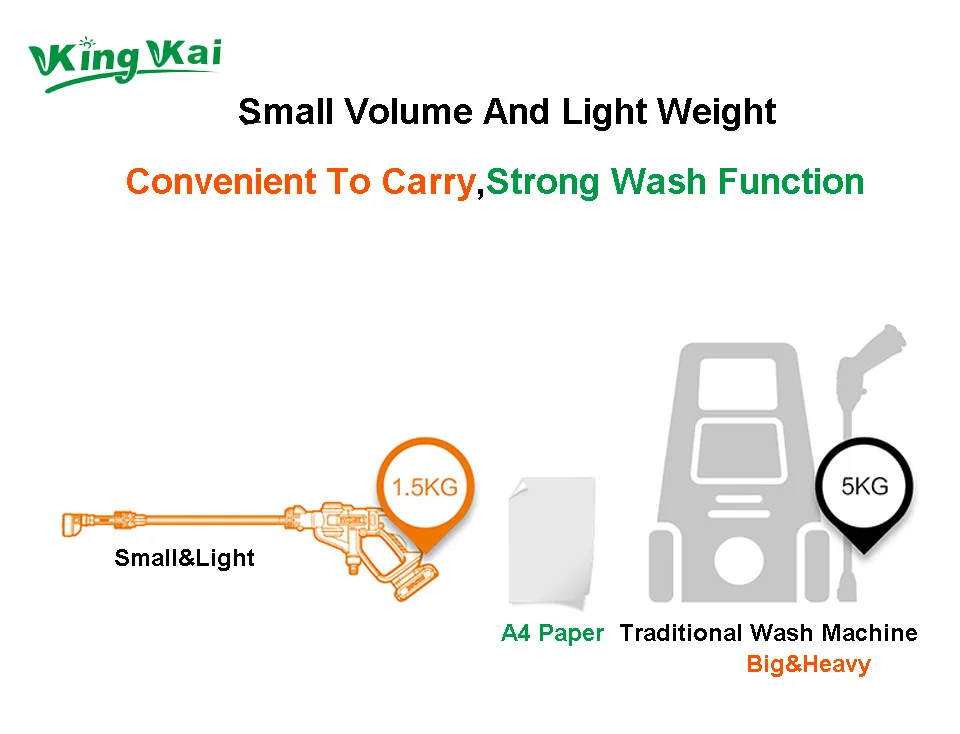Cordless Lithium Battery High Pressure Water Car Wahs Machine-1
