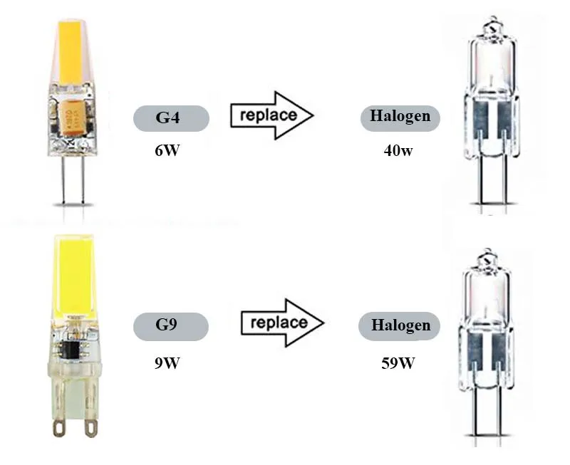 Светодиодные лампы E14 G4 12 В COB 12 Вольт, светодиодные фонари G9 Led 220 В затемнения силиконовые 360 Угол заменить галогенные фары люстра Lamparas