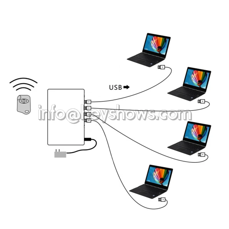 4 port alarm system