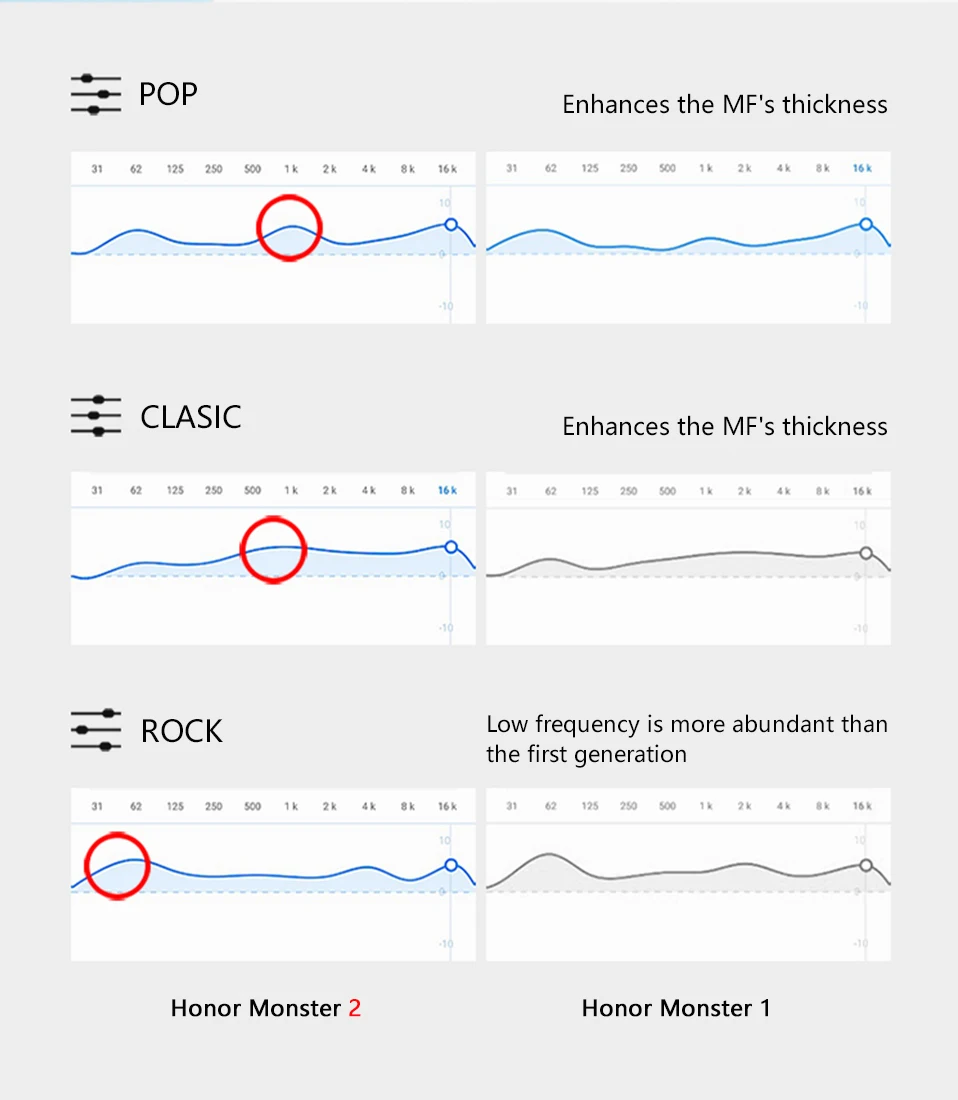 Original Huawei Honor Monster 2 Earphone AM17 3.5mm In-Ear Earbud  With Microphone Pure Monster Sound Wire Control 1.1m Headset (7)