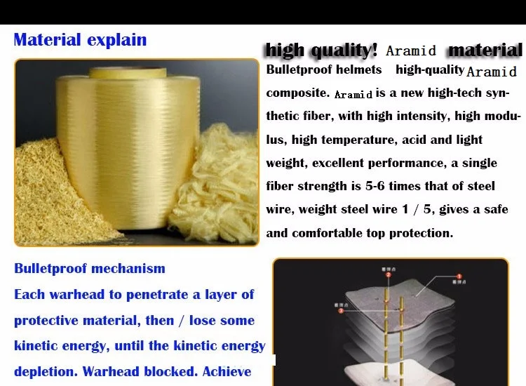 NIJ IIIA 9 мм полный средства ухода за кожей панцири арамидных fibers1000D нейлон Защитная куртка средства ухода за кожей Шеи промежности плиты