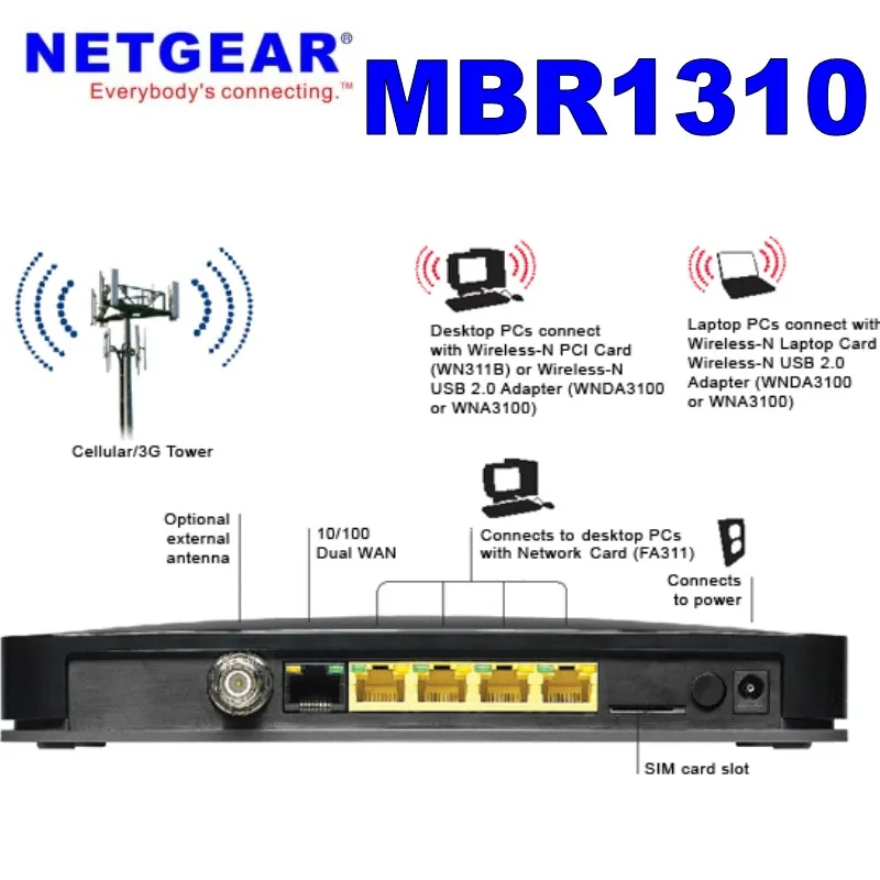 Новый Оригинальный разблокированный мобильный широкополосный 3G Wifi роутер Netgear