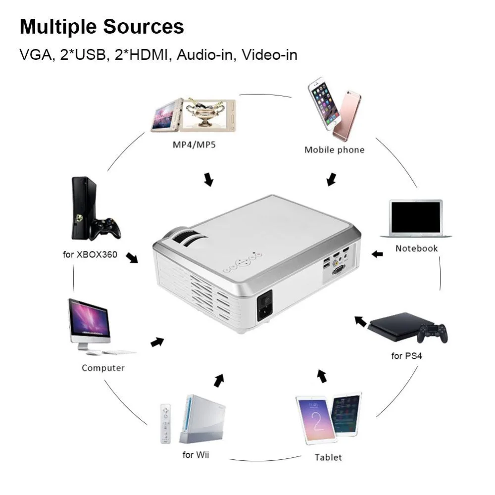 HiFi SRS аудио HD проектор 4:3/16:9 VGA HDMI USB Аудио Видео домашний кинотеатр проектор для UK Plug