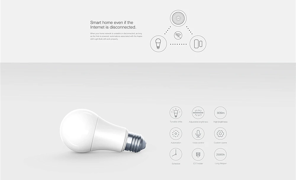 Aqara светодиодный лампы E27 Смарт Zigbee 9W xiaomi Светильник Цвет Пульт дистанционного управления для работы с mi Home приложение apple homekit mi jia приложение youpin