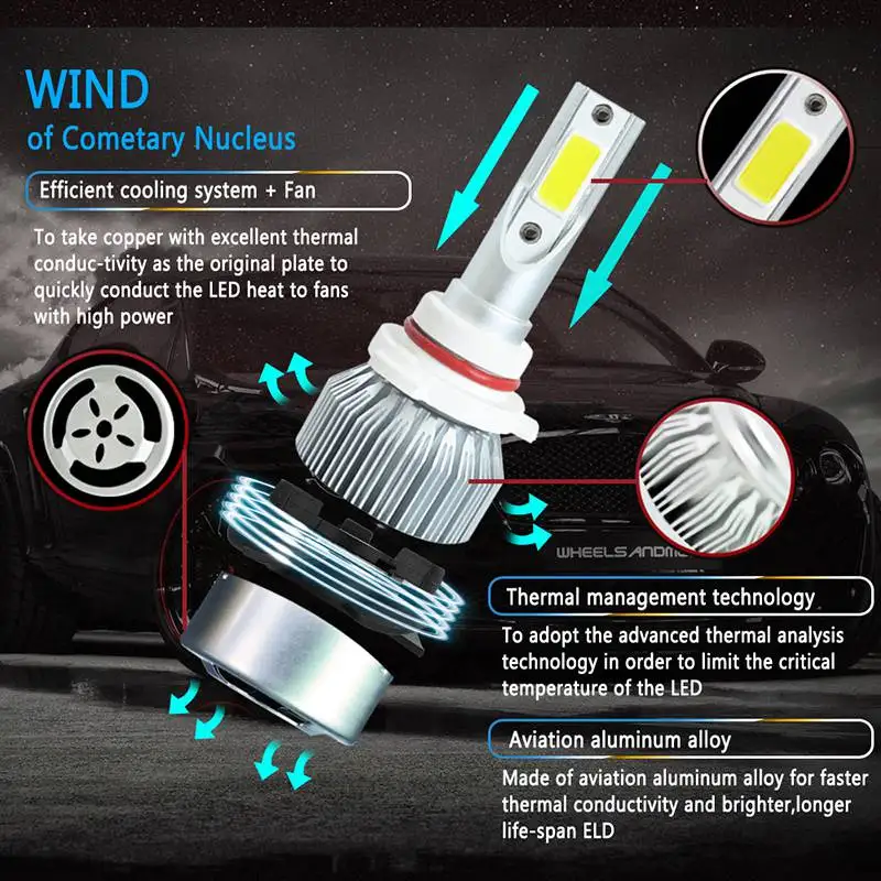 VicTsing 9006 HB4 LED Headlight Bulbs Car Lights Bulbs LED HB4 9006 4000LM 12V 24V Auto Headlamp COB Car Replacement Parts Blubs (9)