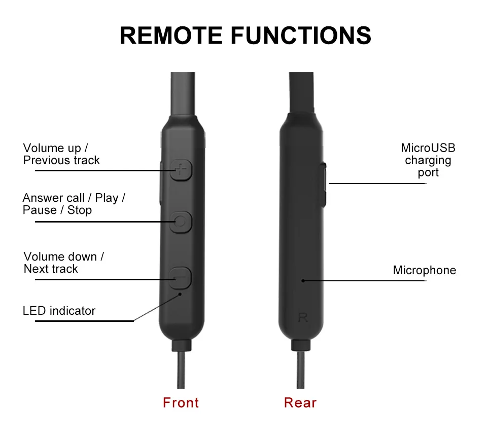 TRN/NICEHCK HB1 беспроводной Bluetooth кабель HIFI наушники MMCX/2Pin/IE80 разъем Поддержка APTX для TRN V80/IM1 AS10 NICEHCK EBX M6