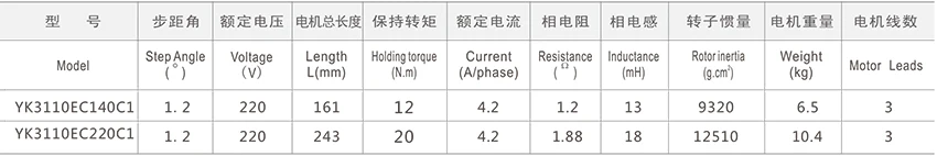 YAKO 110 3phase specification