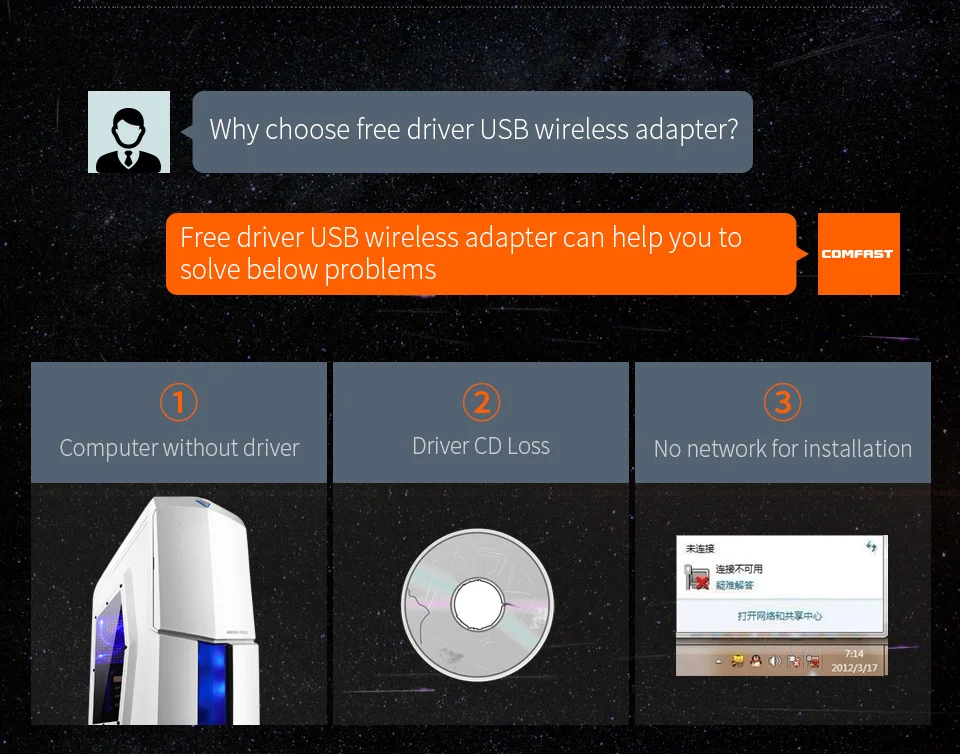 Comfast Бесплатный драйвер 150 Мбит/с мини беспроводной USB адаптер Сетевая карта 2,4G Настольный Wifi приемник для Windows Plug& Play CF-WU815N
