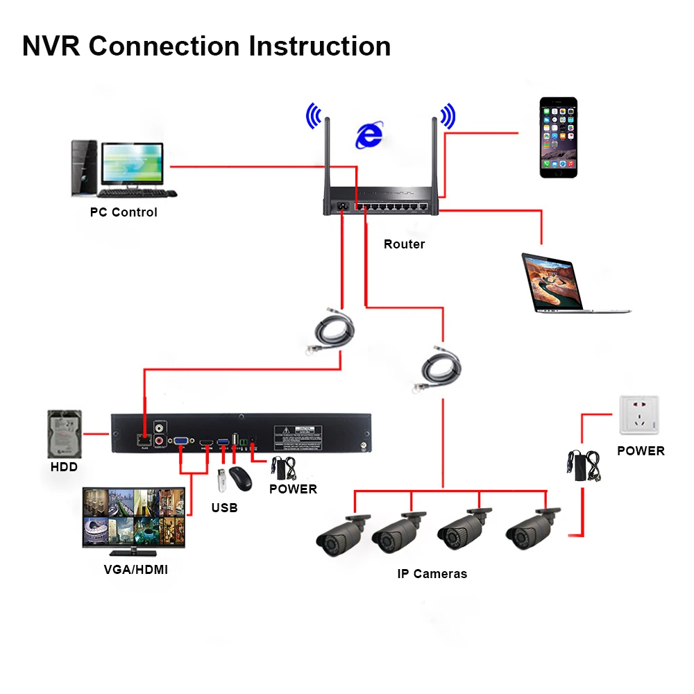 H.265 безопасность 8CH 16CH HD IP 1080P 5MP 4MP NVR 1.2U 2 порта SATA Hi3535 процессор 3g wifi 32CH видео рекордер наблюдения Onvif