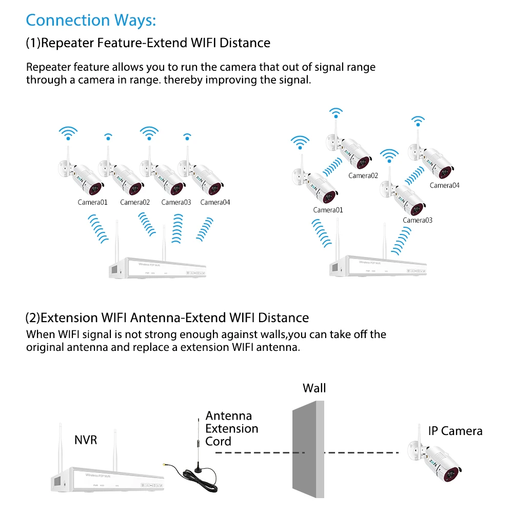  Zoohi 1080P 2CH Wireless Security Camera System 2.0MP WiFi HD Video Surveillance Camera System Kits