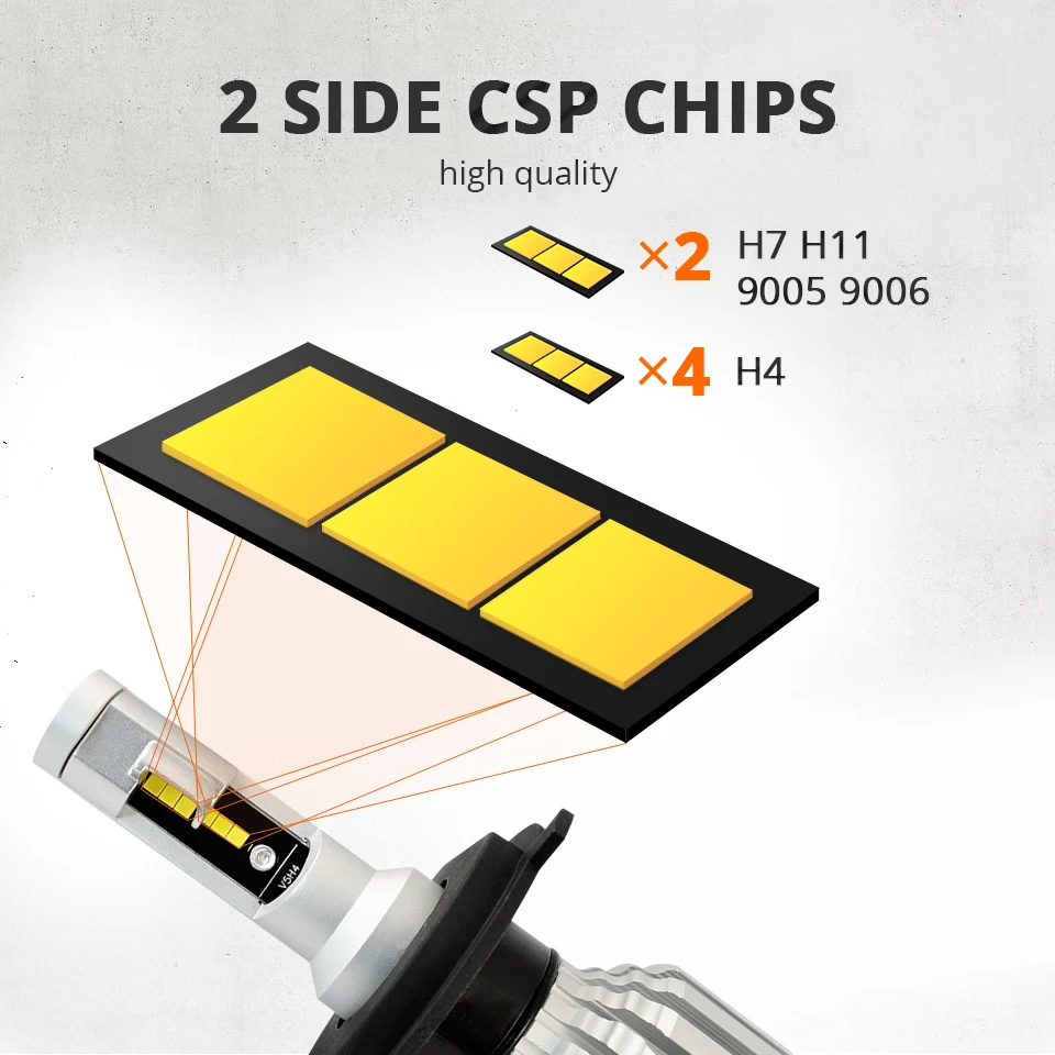 Partol Новый H4 H7 H11 9005 9006 светодиодный фары лампы CSP чипы Hi Lo луч 50 Вт 8000лм 6500 к авто