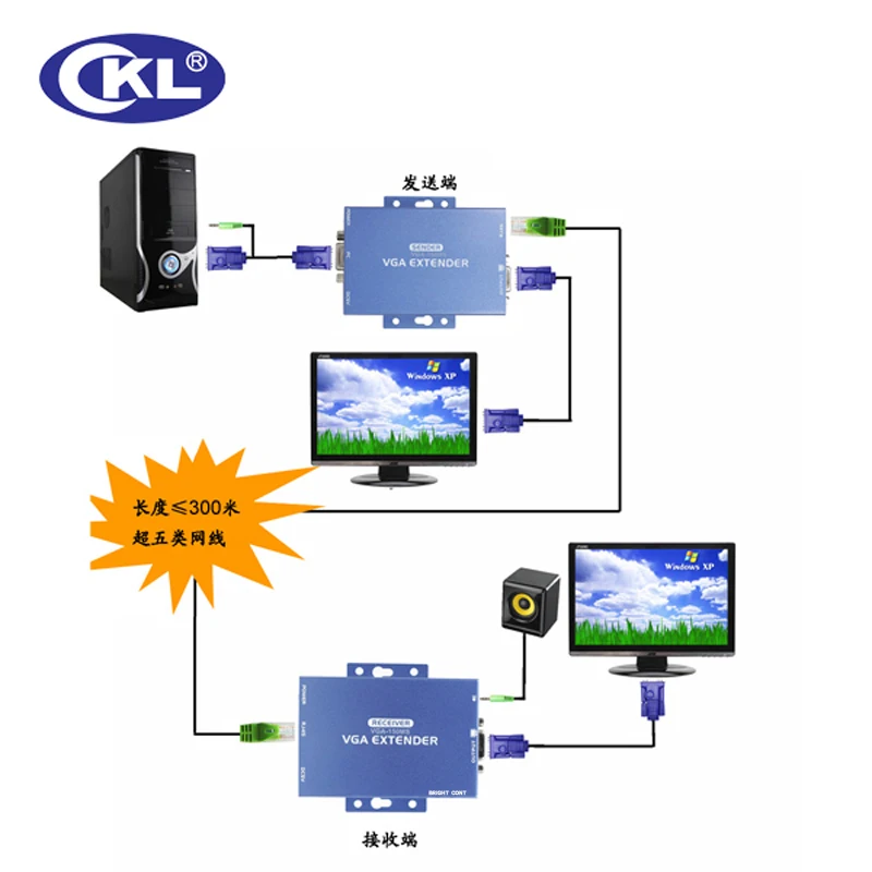 CKL 100/150/300 метр VGA аудио удлинитель по Cat5e с 1,5 м кабель для программирования в Поддержка VGA, SVGA, XGA, SXGA и Multisync мониторы металла