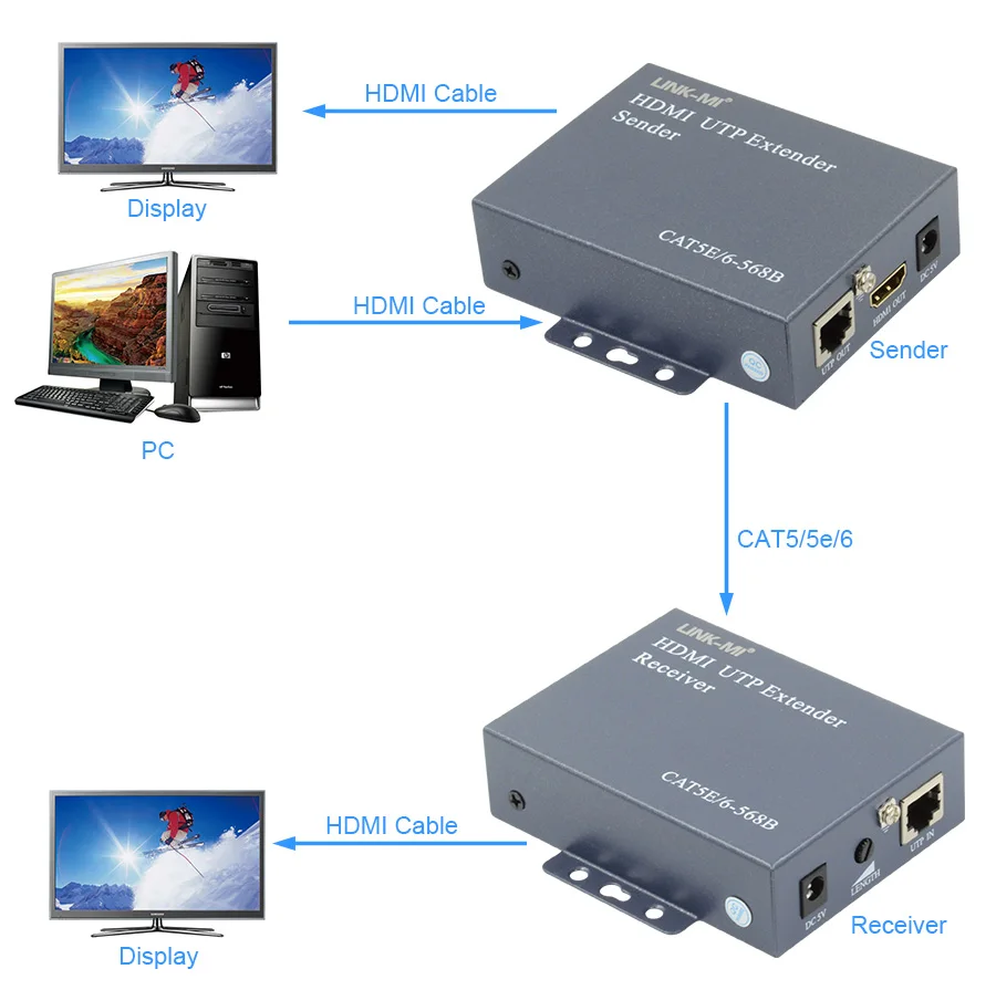 -2 HDMI Transmitter and Receiver 200m By Single Cat5ECat6
