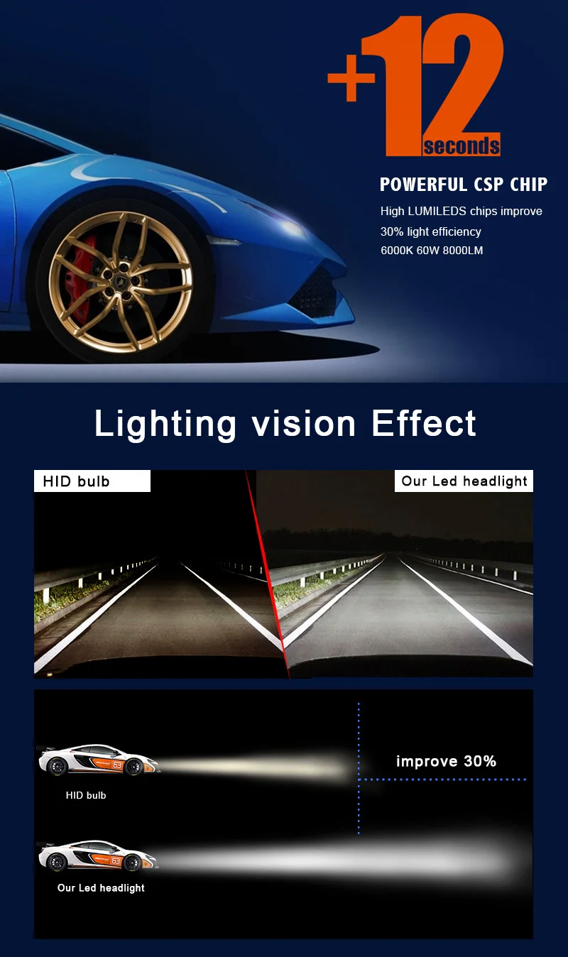 H11 светодиодный свет автомобиля 60 Вт 8000Lm H8 H9 светодиодный фар CSP чипы Авто Туман лампы фары замены лампы 6000 K