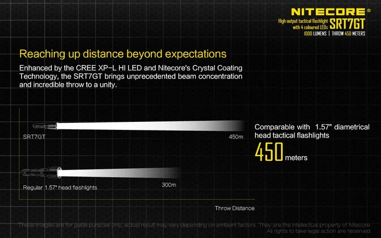 NITECORE 5 цветов SRT7GT+ USB перезаряжаемая батарея CREE XP-L HI V3 1000LM смарт Кольцо Водонепроницаемый флэш-светильник УФ-светильник поисково-спасательный фонарь