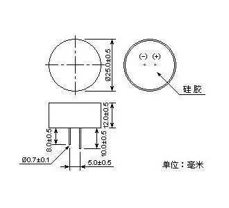 aeProduct.getSubject()