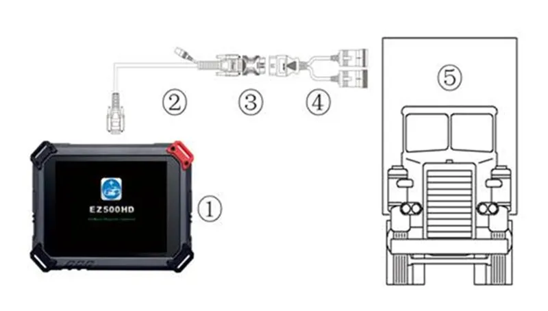 EZ500 cables connecting 
