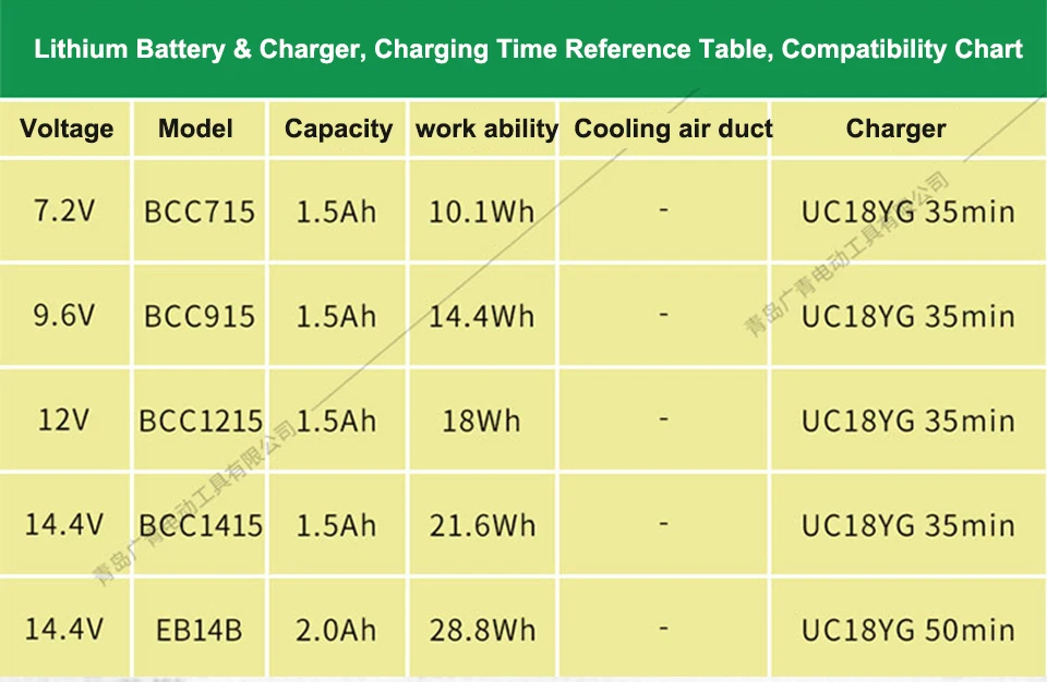 Японское зарядное устройство HitachiBattery UC18YG 7,2 V/9,6 V/12 V/14,4 V никель-кадмиевый BCC1215 для зарядки дрели DS12DVF3