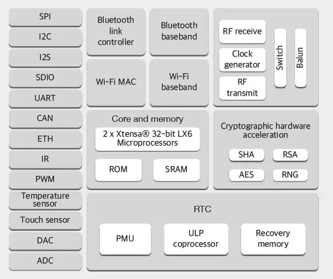 Изолятор балки встряхивая ESP32 ESP-32 модуль ESP32-WROOM ESP32-WROVER модуля серии ESP32-WROOM-32D-32U-02 ESP32-WROVER-I-IB-B ESP8266 Wi-Fi IPEX