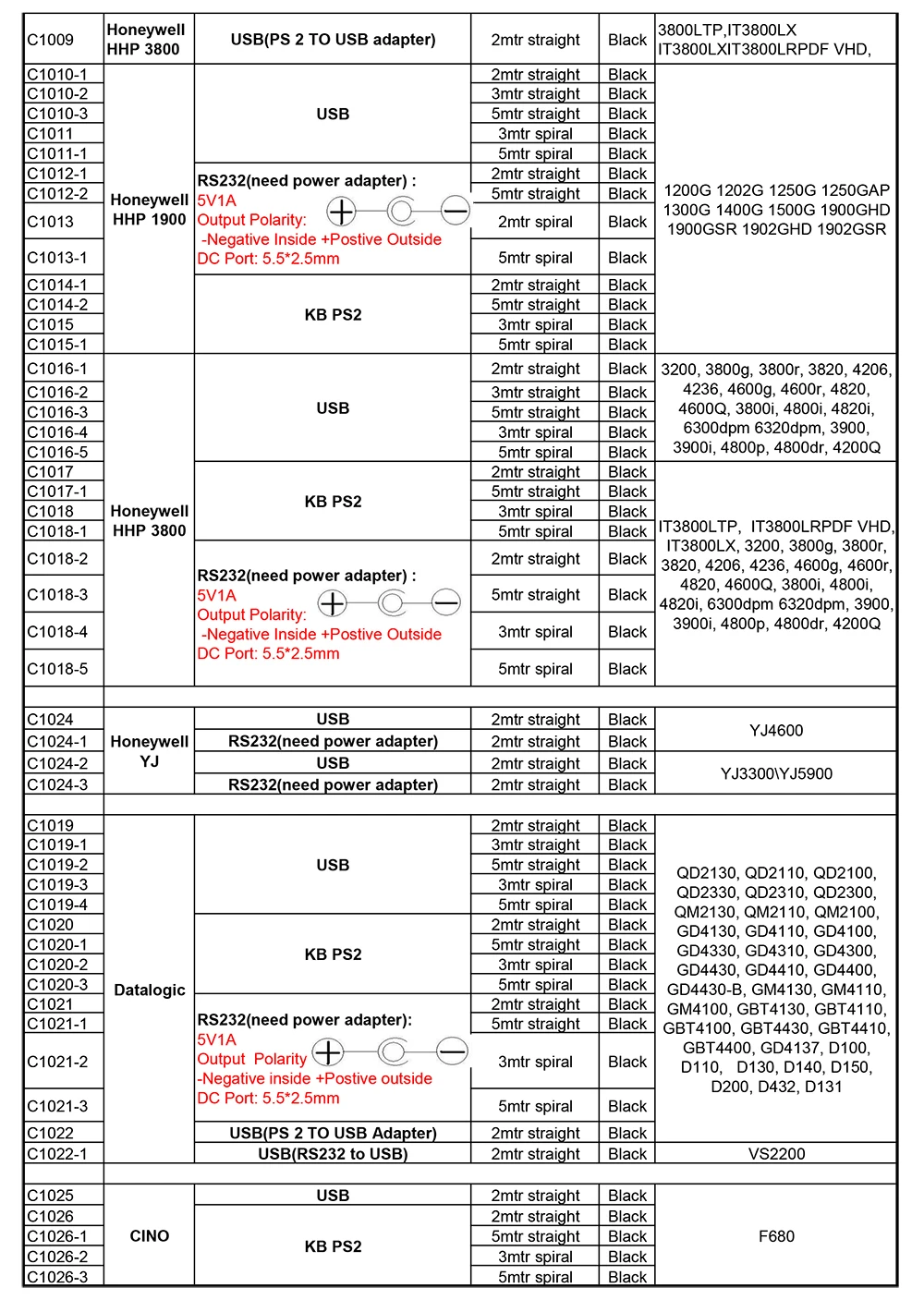 2 шт. сканер штрих кода USB кабель 5 м для Honeywell Metrologic MS7120 MS5145 MS9540 MS9520 MS9535 MS1690 не PS2
