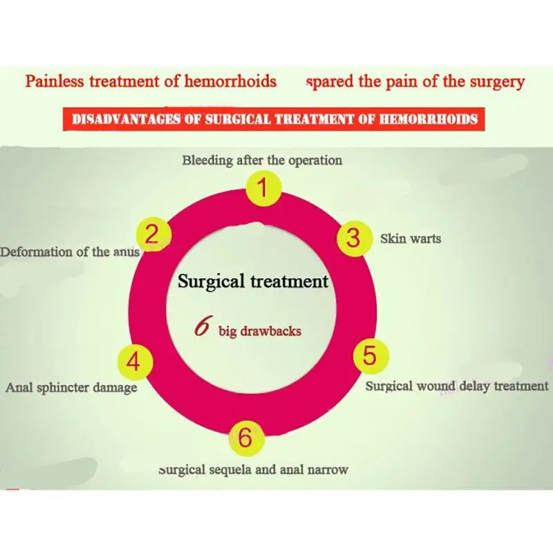 Геморрой мазь натуральный материал стерилизовать крем внутренний геморрой сваи внешний анальный трещины терапия