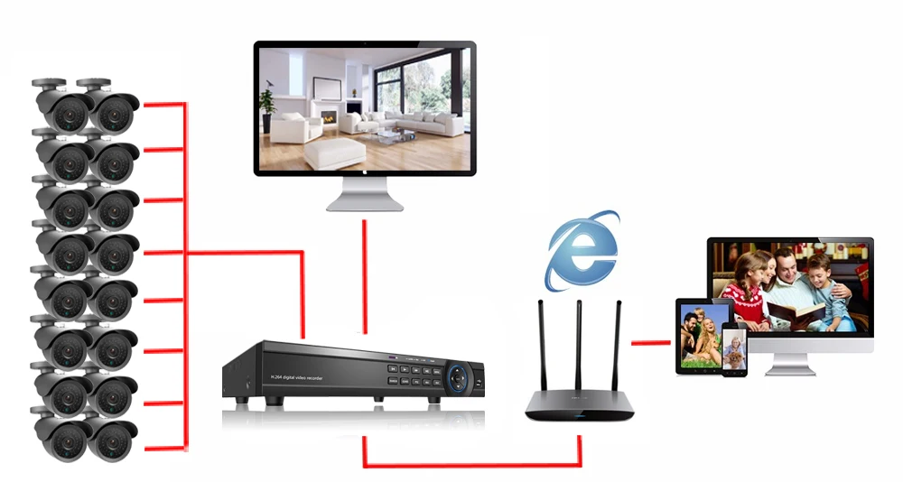 16CH CCTV система 1080P DVR комплект AHD-H CCTV видео рекордер 1920*1080 2.0MP CCD IMX322 камера видеонаблюдения домашняя система безопасности