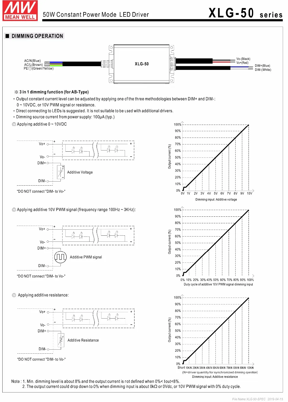 MEANWELL XLG-50-AB 50 Вт 1A 57 вольт Постоянный режим питания переменного тока/постоянного тока светодиодный драйвер Встроенный активный PFC Функция