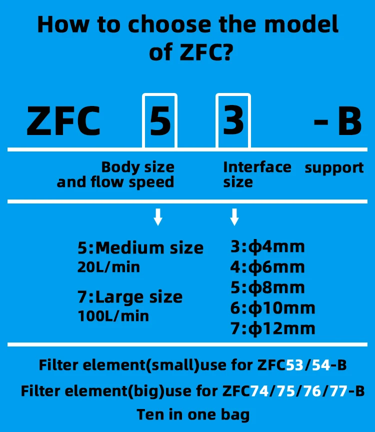 订购规则 ZFC
