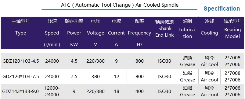 TECNR 220 кВт УВД мотор шпинделя с воздушным охлаждением ISO30 и инвертор 380 В в Автоматический Инструмент Сменный шпиндель для фрезерного станка с ЧПУ