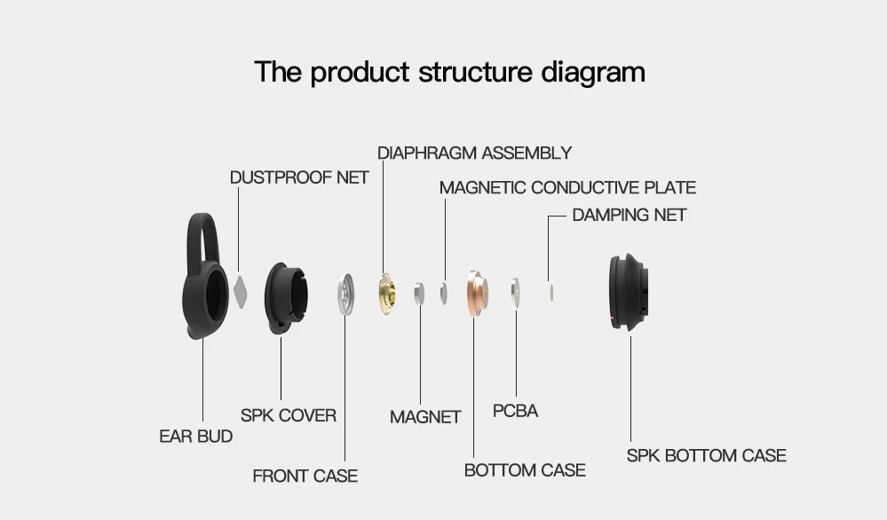 DACOM P10, MP3 плеер, гарнитура для телефона, стерео, спортивные, беспроводные, Bluetooth наушники, наушники с 512 М памятью, IPX7, водонепроницаемая гарнитура