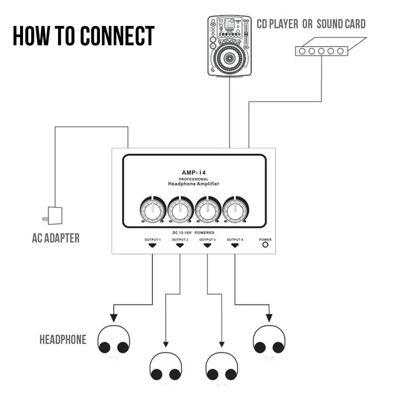 Professional Mini 4 Channels Headphone Amplifier AMPI4 Ultra-compact Earphone Audio Stereo Amp Mixer with Power Adapter