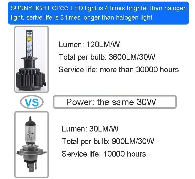 Запасные части автомобильной V16 turbo Cr-светодиодный 60 Вт 7200lm H1 светодиодный лампы легко установить свет, чтобы заменить HID фар