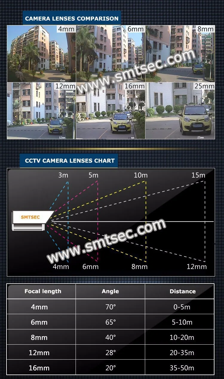 Sl-0308amp 2.0 мегапиксельная 1/2. 7 формат изображения CS крепление для H.265/H.264 IP CCTV Камера модуль