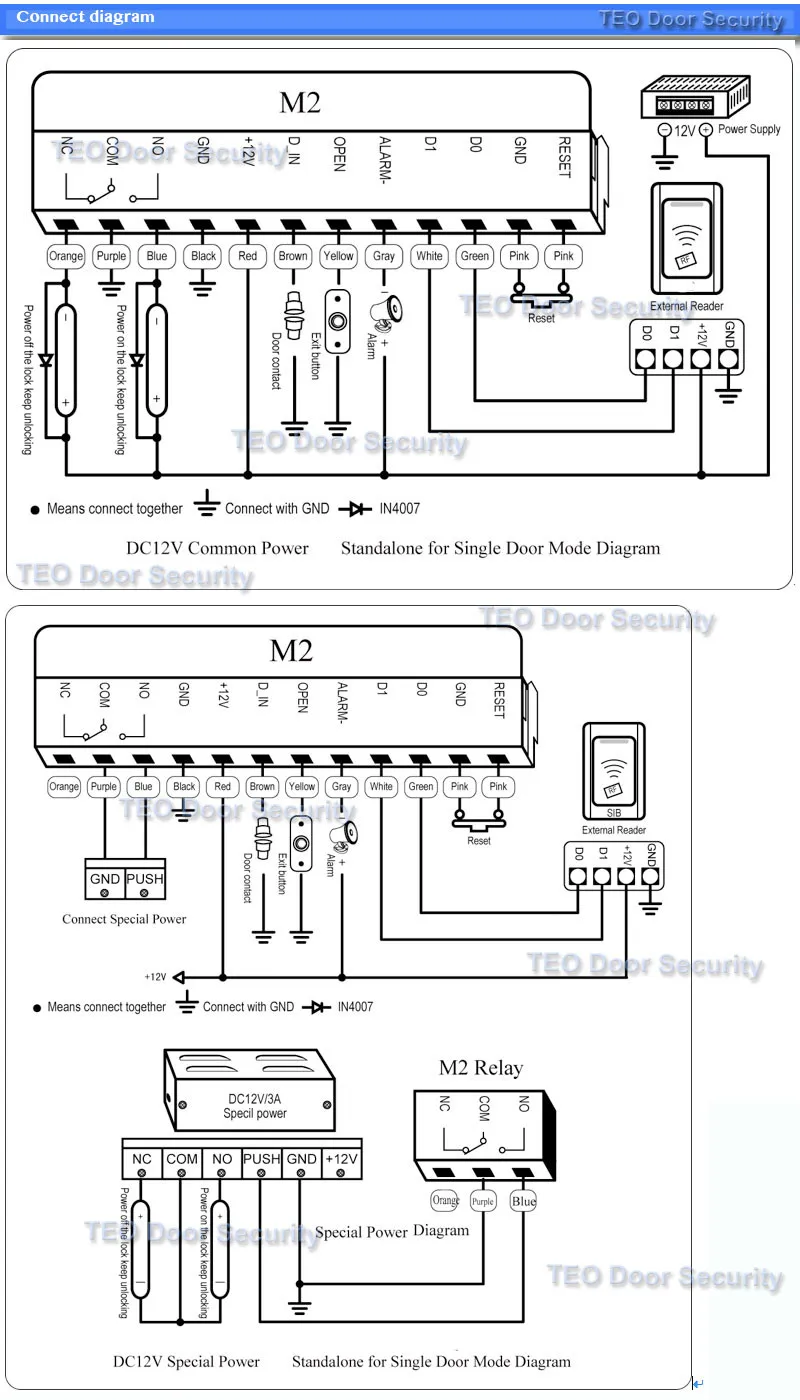 M2Connect-diagram