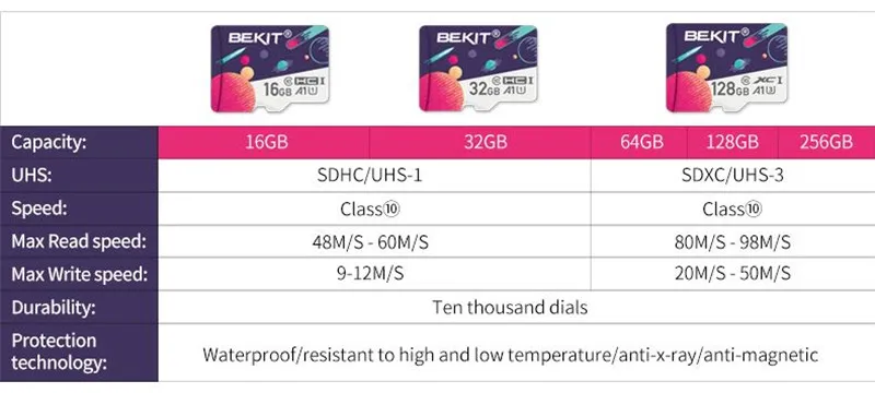 Бекит микро sd карты TF карты 128 ГБ оперативной памяти, 32 Гб встроенной памяти, 64 ГБ 256 A1 Class10 80 МБ/с. Флэш карта Micro sd карта, карта памяти micro sd для samrtphone и настольный ПК