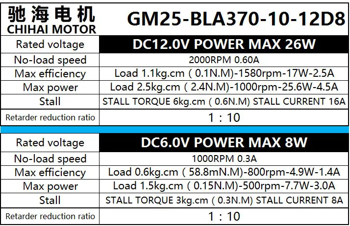 ChiHai мотор CHR-GM25-370K высокое Скорость постоянный магнит миниатюрный DC металлический зуб для снижения скорости двигателя с источником питания от постоянного тока, 6V 12V