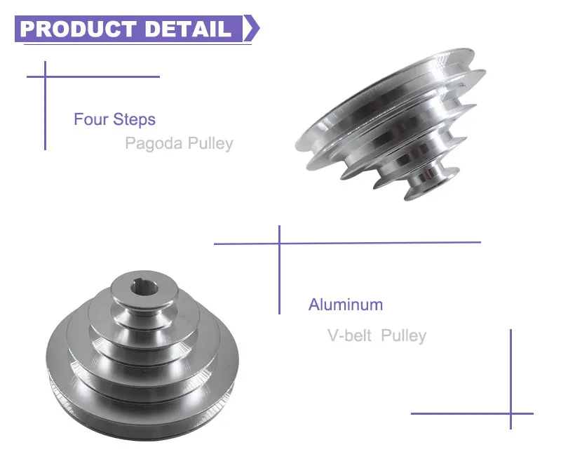 Keyway, 4 Passos, um tipo, 130mm, 16mm Inner Bore, 5mm