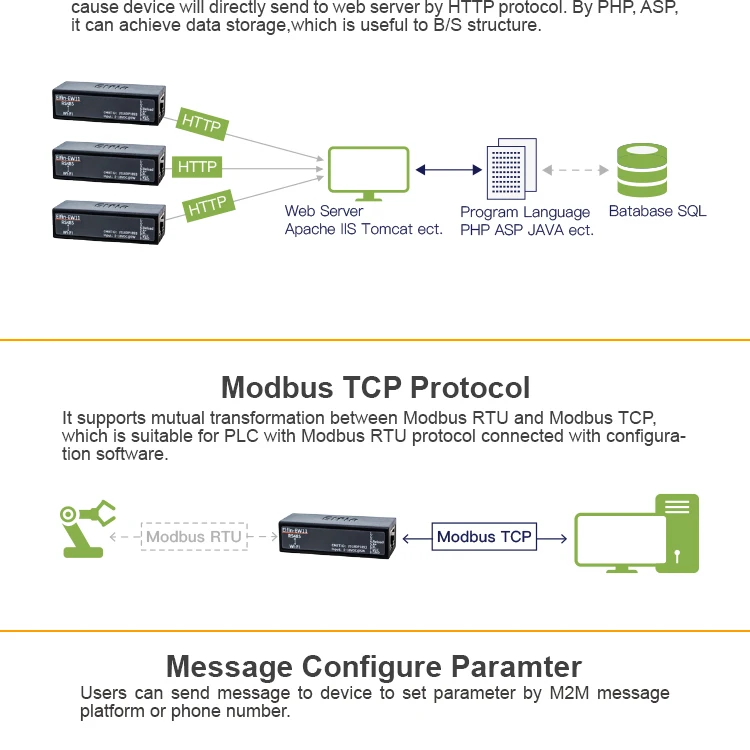 RS232 RS485 к WI-FI последовательный порт Серверный модуль беспроводной сети маленькие устройства Поддержка TCP IP протокол Telnet Modbus