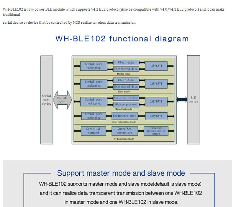 Промышленные низкая Мощность BLE модуль серийные Bluetooth устройства передачи с ttl Интерфейс Поддержка мастер и ведомый режим Q163