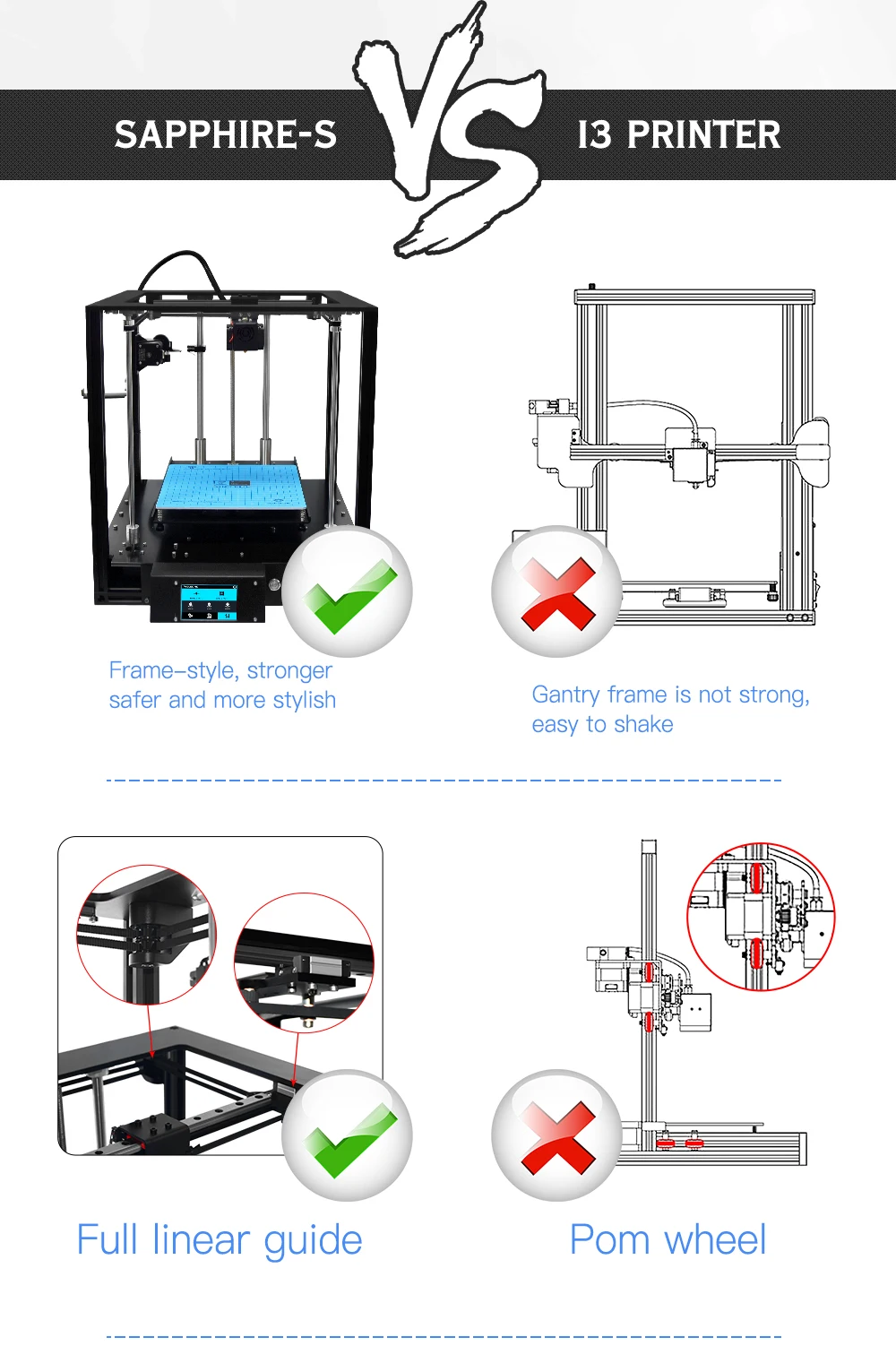 Высокоточный Sapphire S/S1/S2/S3 алюминиевый профиль рамка 3d принтер DIY комплект с областью CoreXY система большая площадь 200*200 мм Core XY