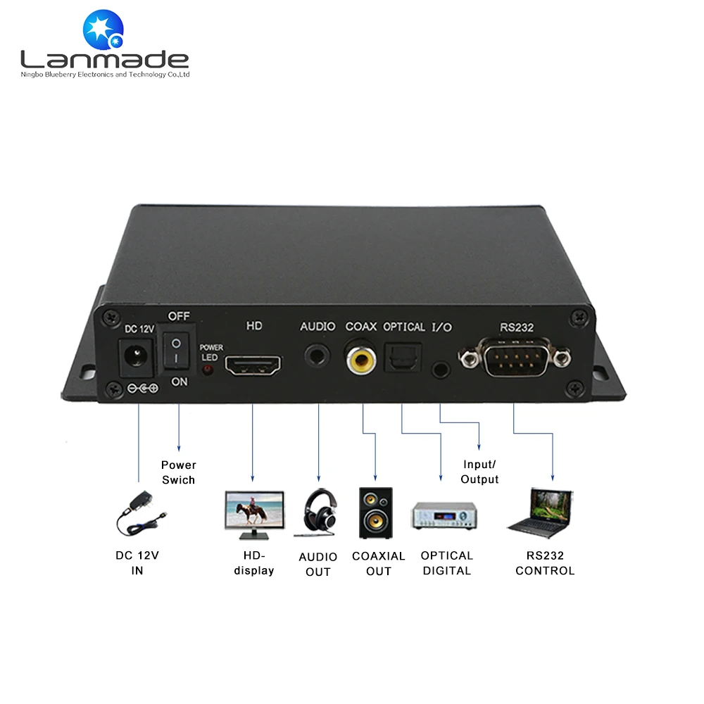 MPC1005-6 RS232 Горячая видео медиаплеер цифровой плеер аудио декодер Lanmade адаптер умная электроника
