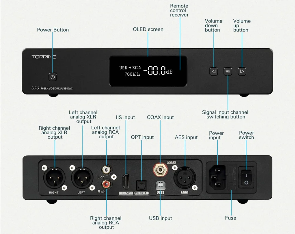 Топ D70 Hi-Res DAC Hi-Fi аудио Bluetooth AK4497* 2 AK4118 приемник XMOS XU208 DSD512 Встроенный 32 бит/768 кГц пульт дистанционного управления