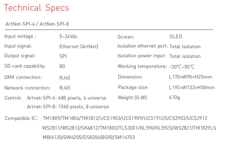 New Artnet to SPI led Pixel controller DC5-24V SPI(TTL)digital output Driving 680 pixels 4 universe Ethernet to SPI Converter