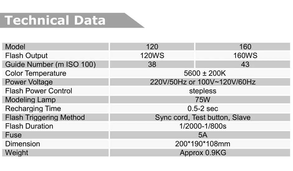 Студийный стробоскопический светильник GODOX 3*120Ws 220V Pro для фотостудии 360 Вт комплект+ светильник+ подставка+ DC-04 триггер+ Отражатель 5 в 1