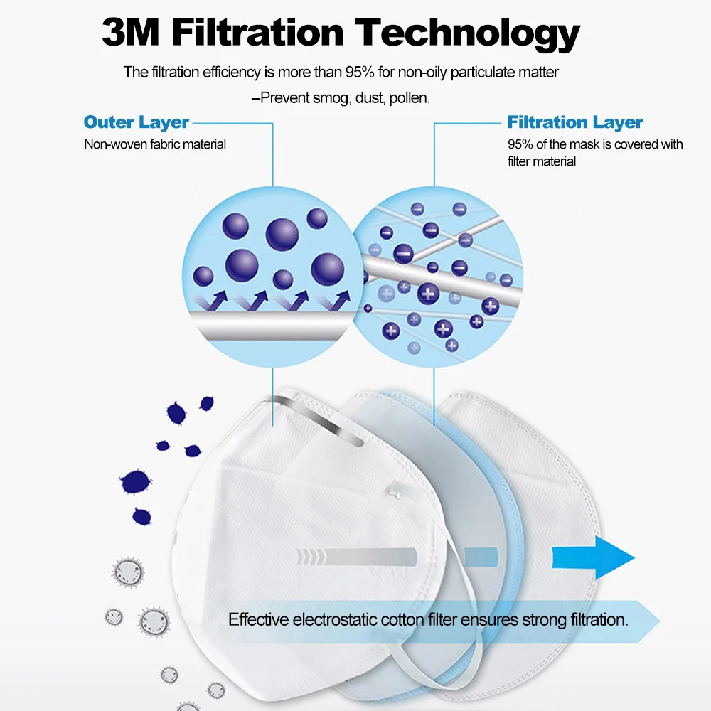 25 шт./лот, 3 м, 9002 в, Пылезащитная маска PM 2,5, противотуманные маски против гриппа, дыхательный клапан для взрослых, KN90, безопасный респиратор для твердых частиц
